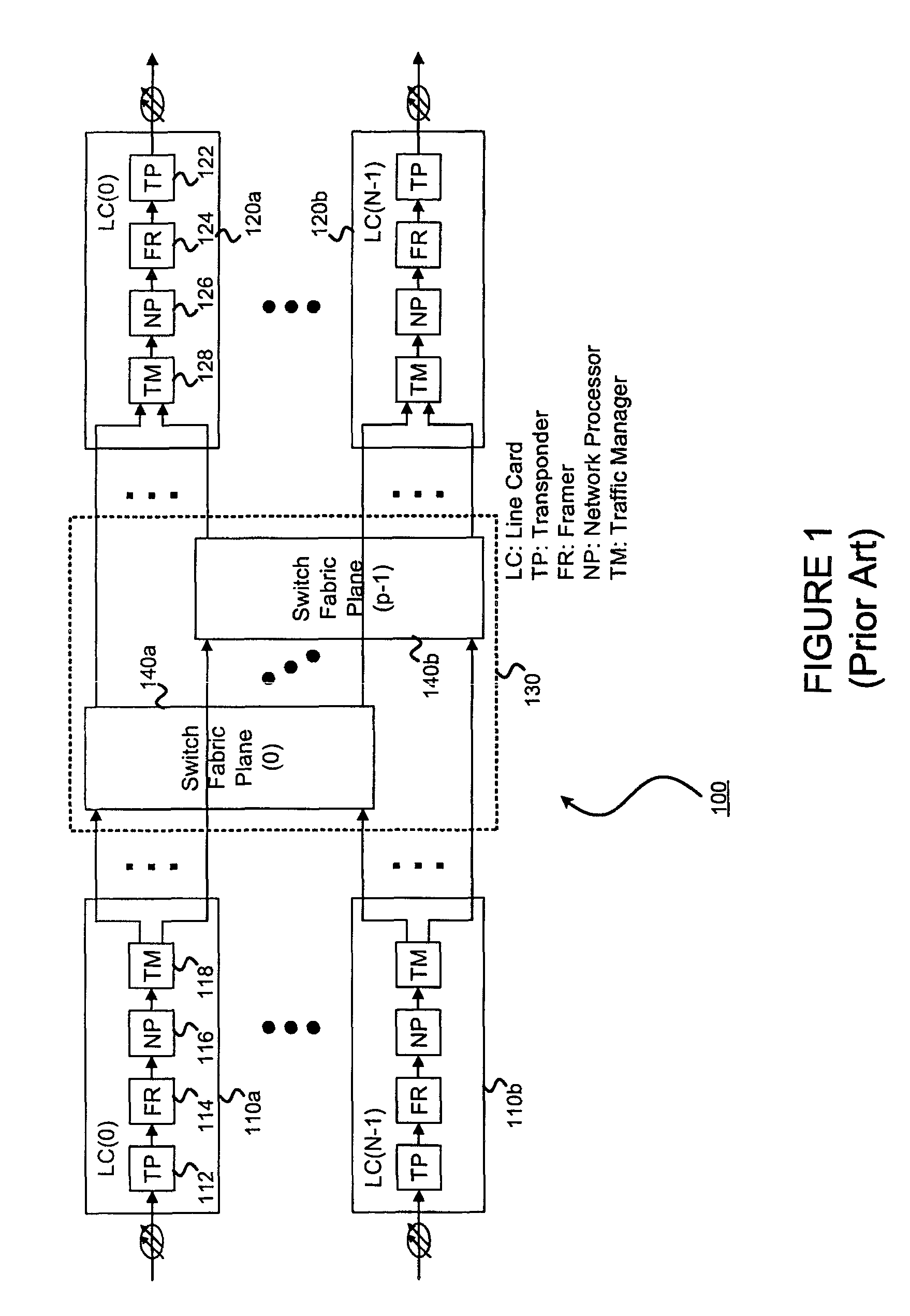 Switch module memory structure and per-destination queue flow control for use in a switch