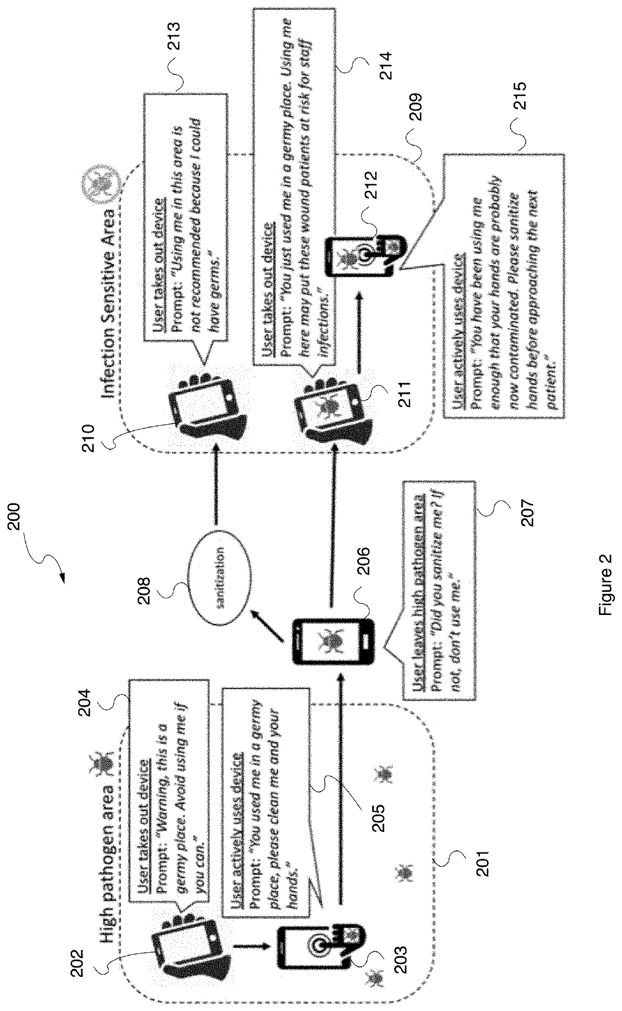 System and method for estimating pathogen transfer from mobile interaction in clinical environments and a warning system and method for reducing cross-contamination risks