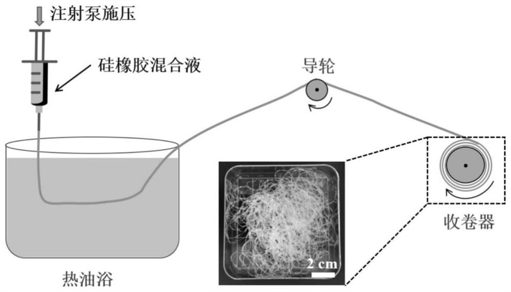 Continuous batch preparation method of silicone rubber microfibers and microtubes