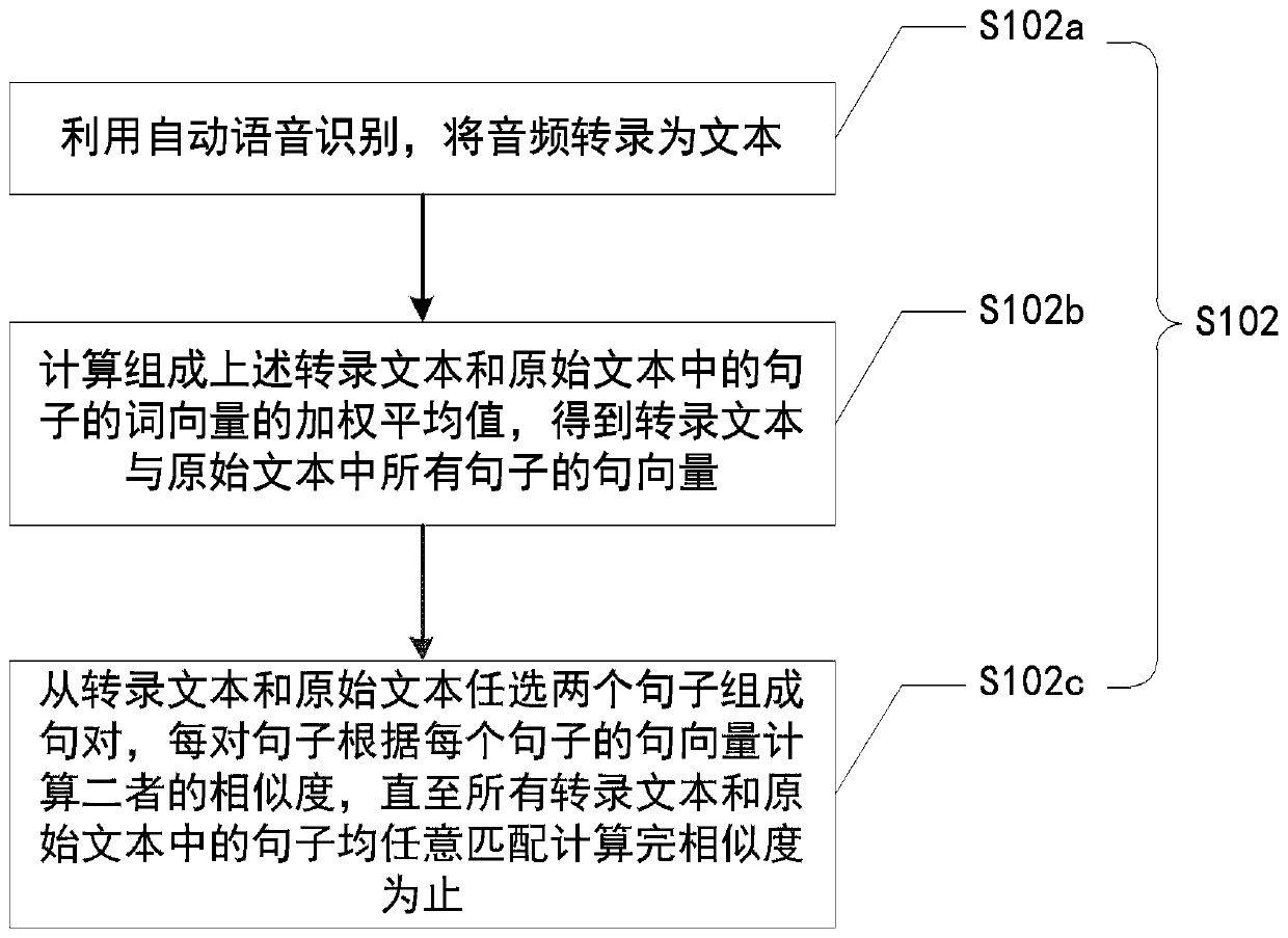 Text-Audio Automatic Summarization Method Based on Improved PageRank Algorithm