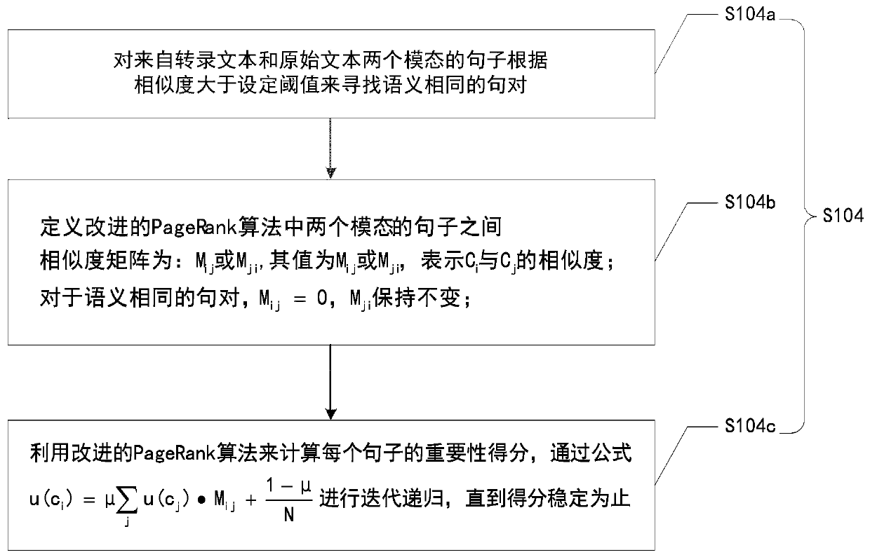 Text-Audio Automatic Summarization Method Based on Improved PageRank Algorithm