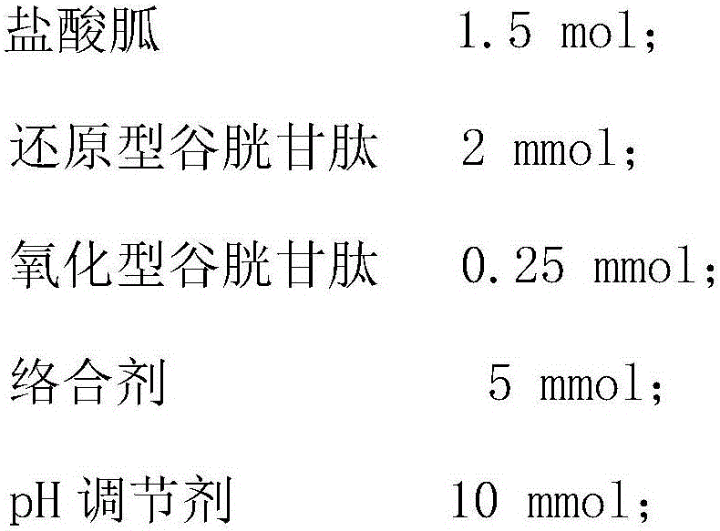 Refolding solution of recombinant human endostatin and its preparation and use method