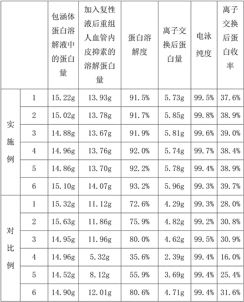 Refolding solution of recombinant human endostatin and its preparation and use method