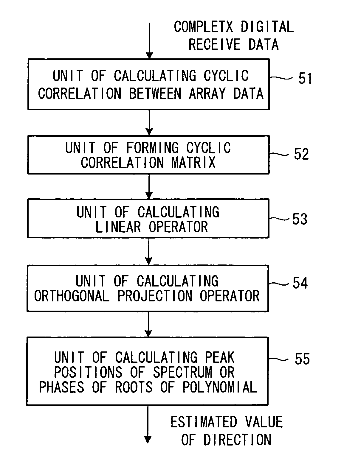 Method and device for tracking the directions-of-arrival of radio waves