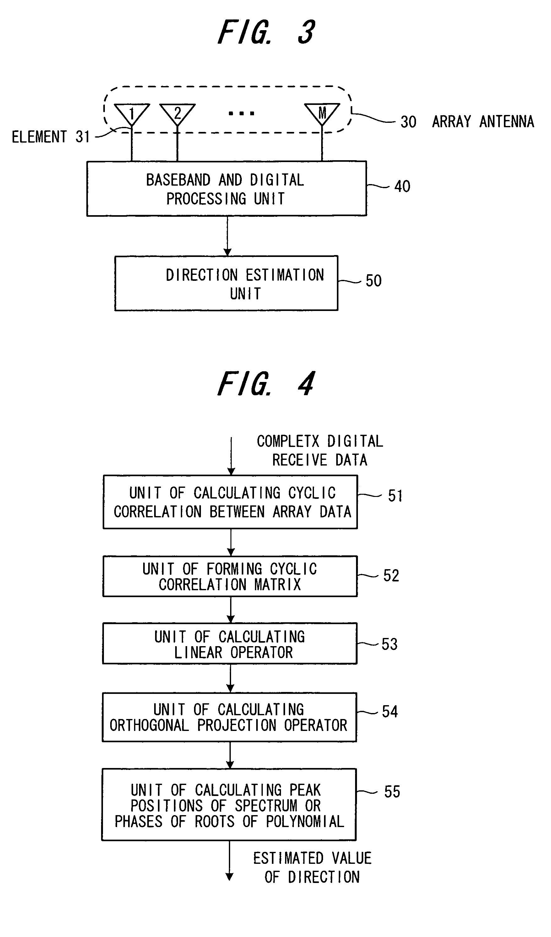 Method and device for tracking the directions-of-arrival of radio waves