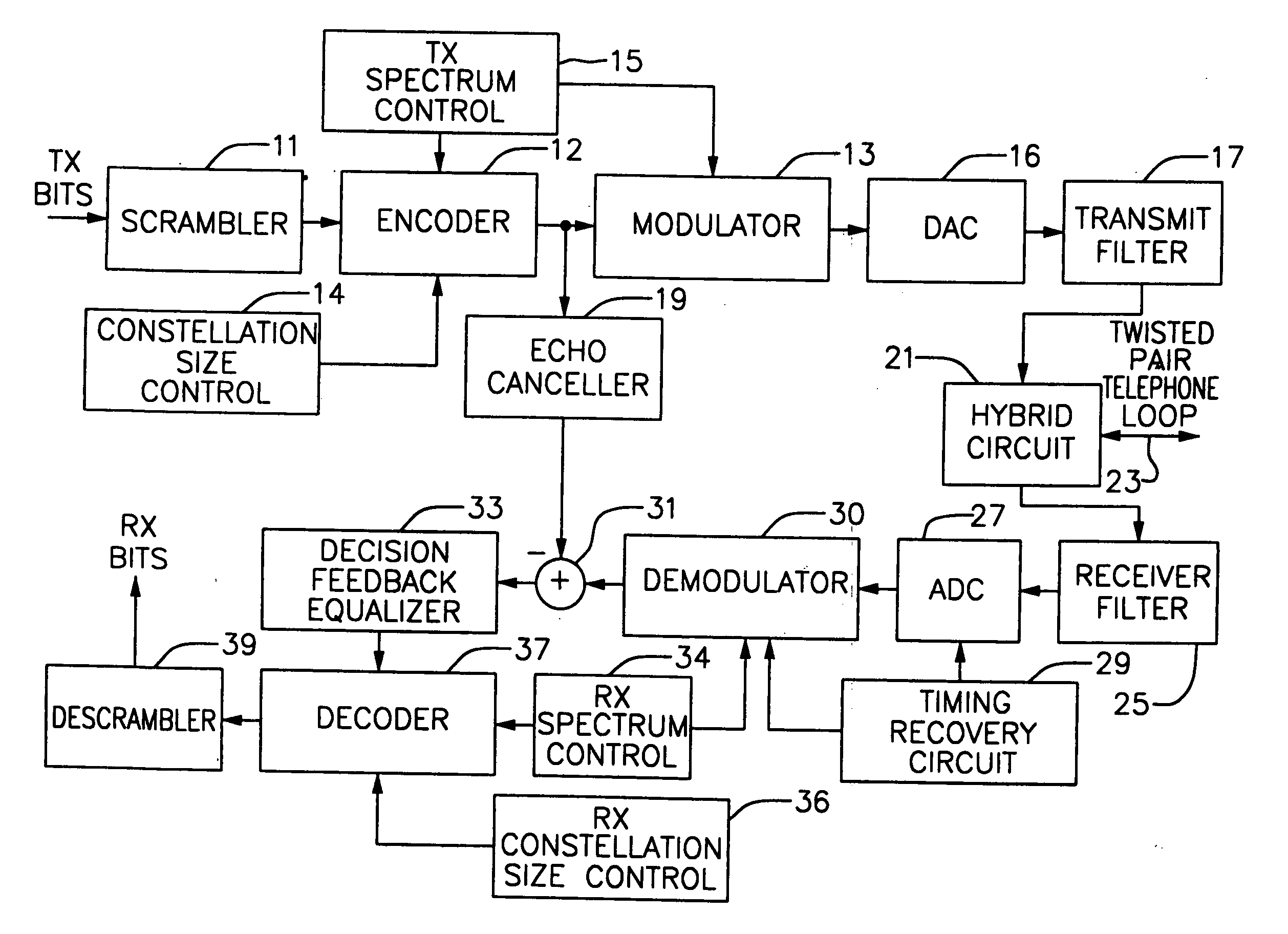 DSL rate adaptation