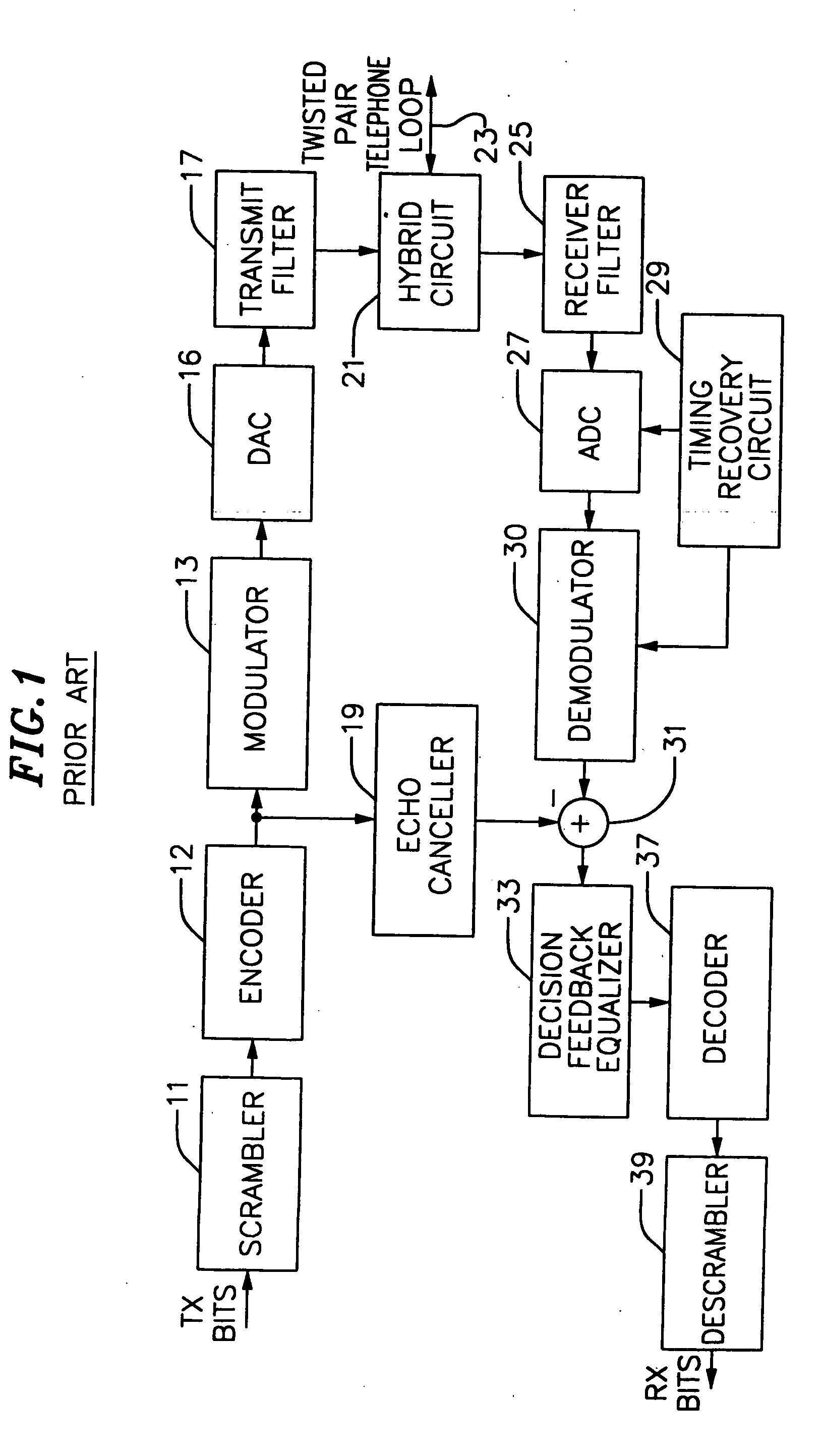 DSL rate adaptation