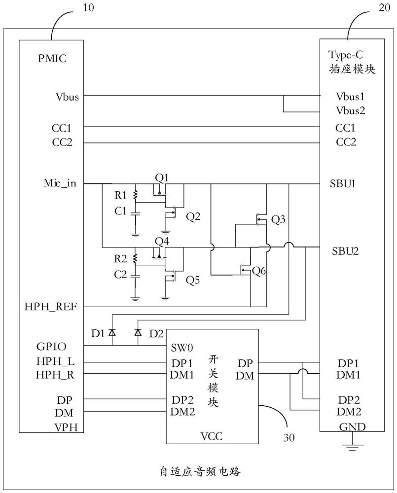 Adaptive audio circuit and mobile terminal