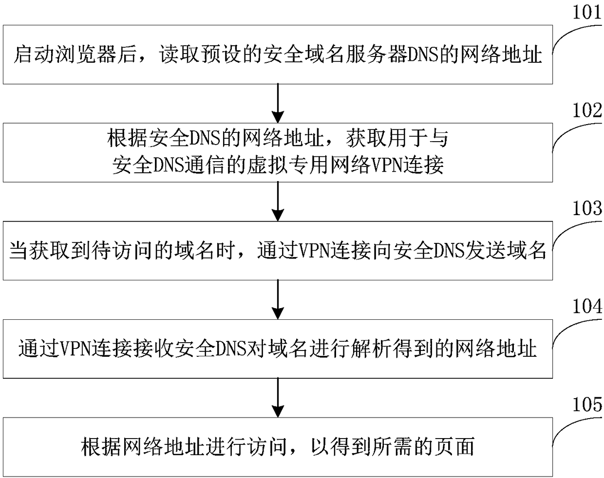 Browser page acquisition method and device and electronic equipment