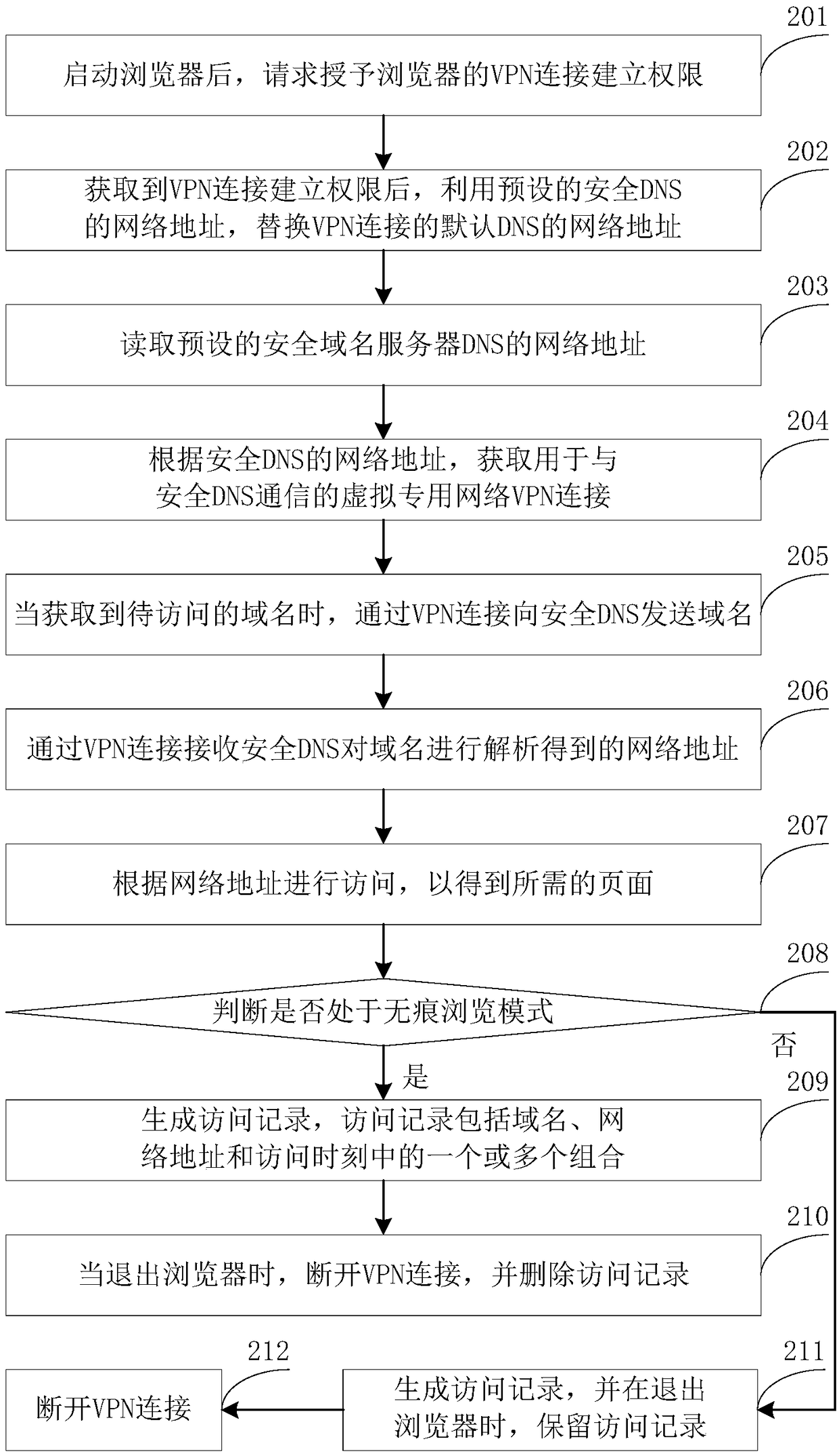 Browser page acquisition method and device and electronic equipment