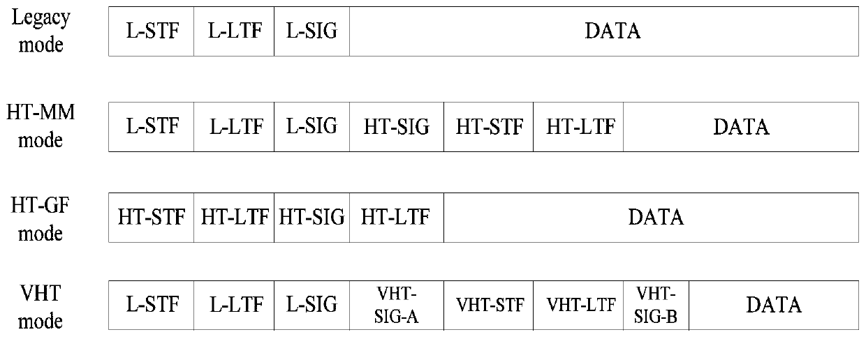 A kind of bandwidth judgment and symbol synchronization method and device