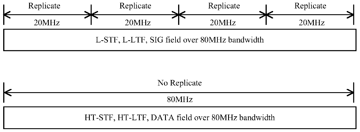 A kind of bandwidth judgment and symbol synchronization method and device