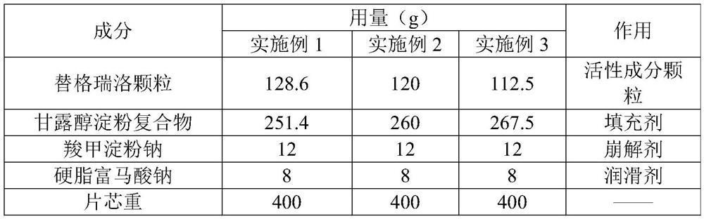 A kind of ticagrelor preparation composition and preparation method thereof
