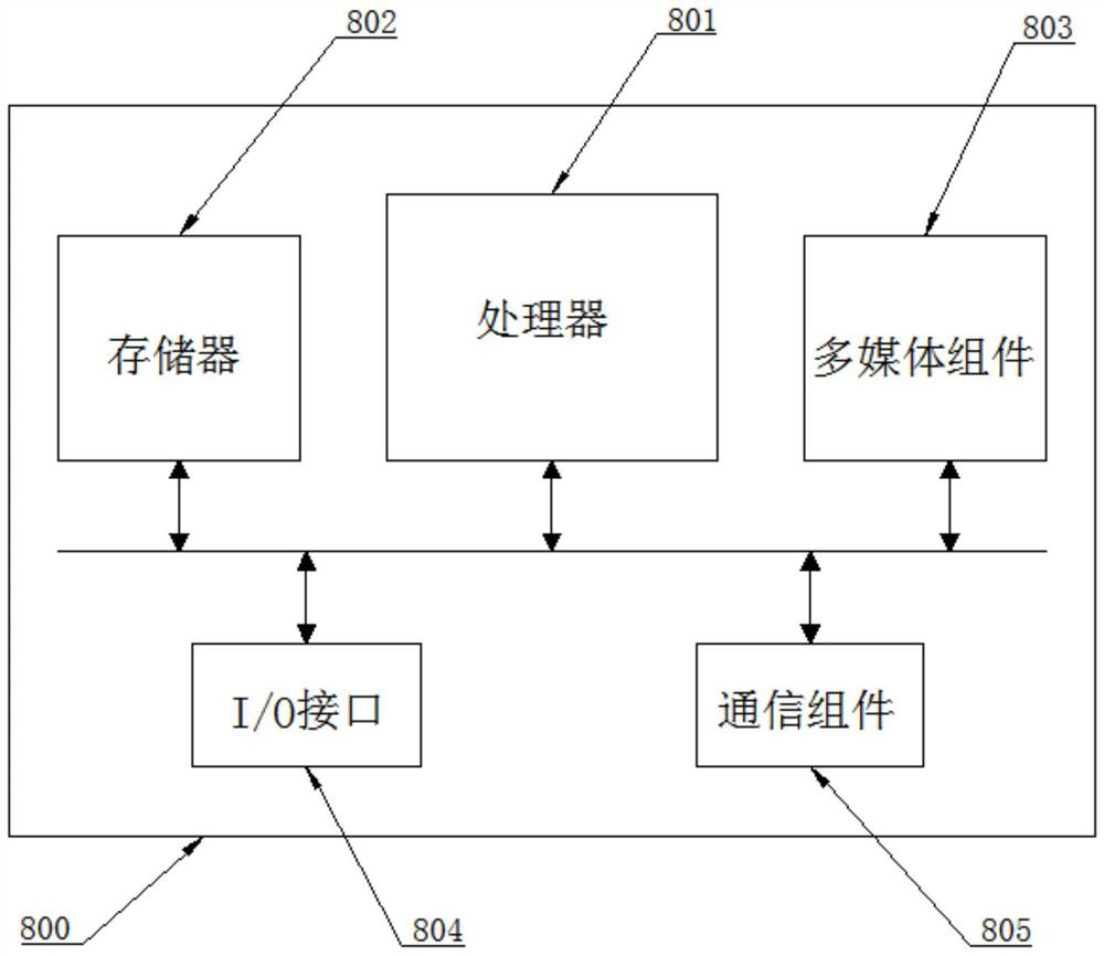 High-speed rail line landscape grade evaluation method, system and device and readable storage medium