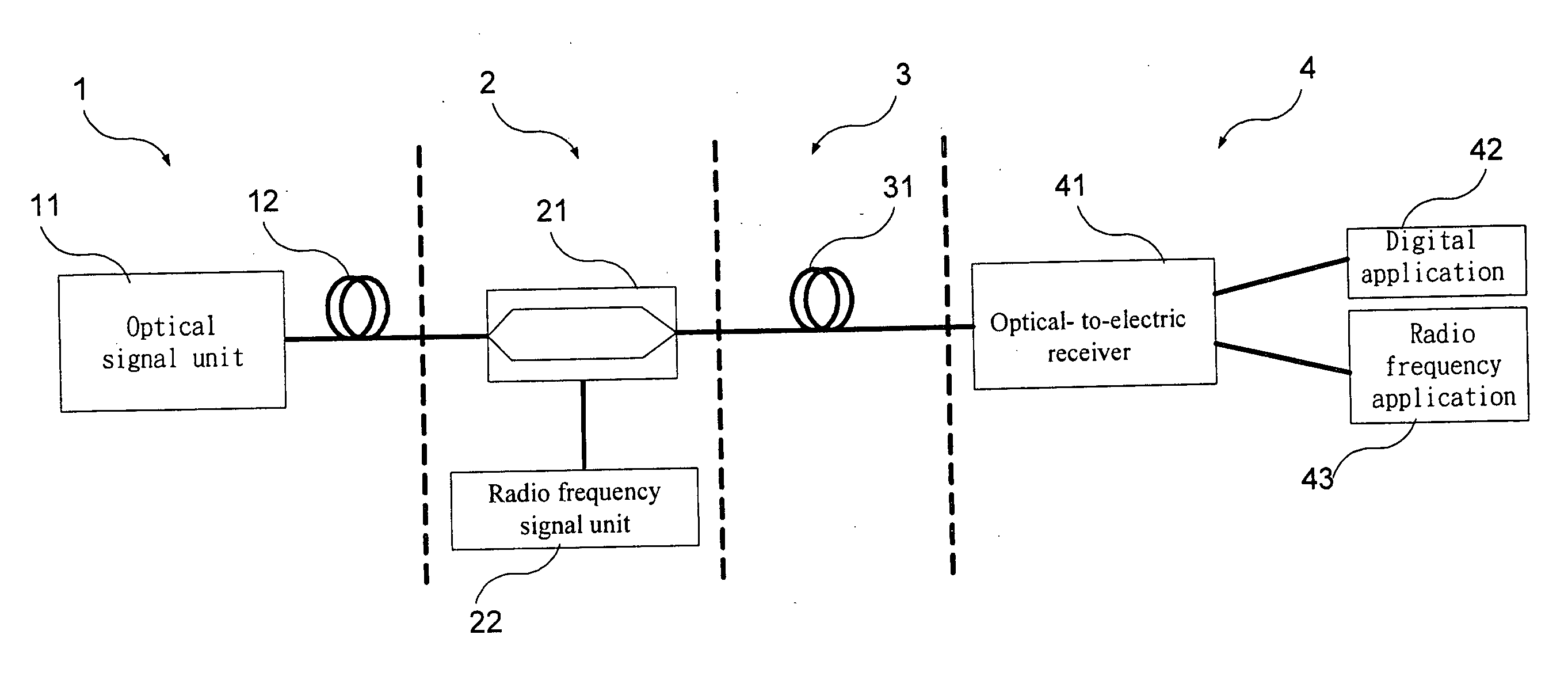 Method and apparatus for transporting ethernet and radio frequency signals in fiber-optic system