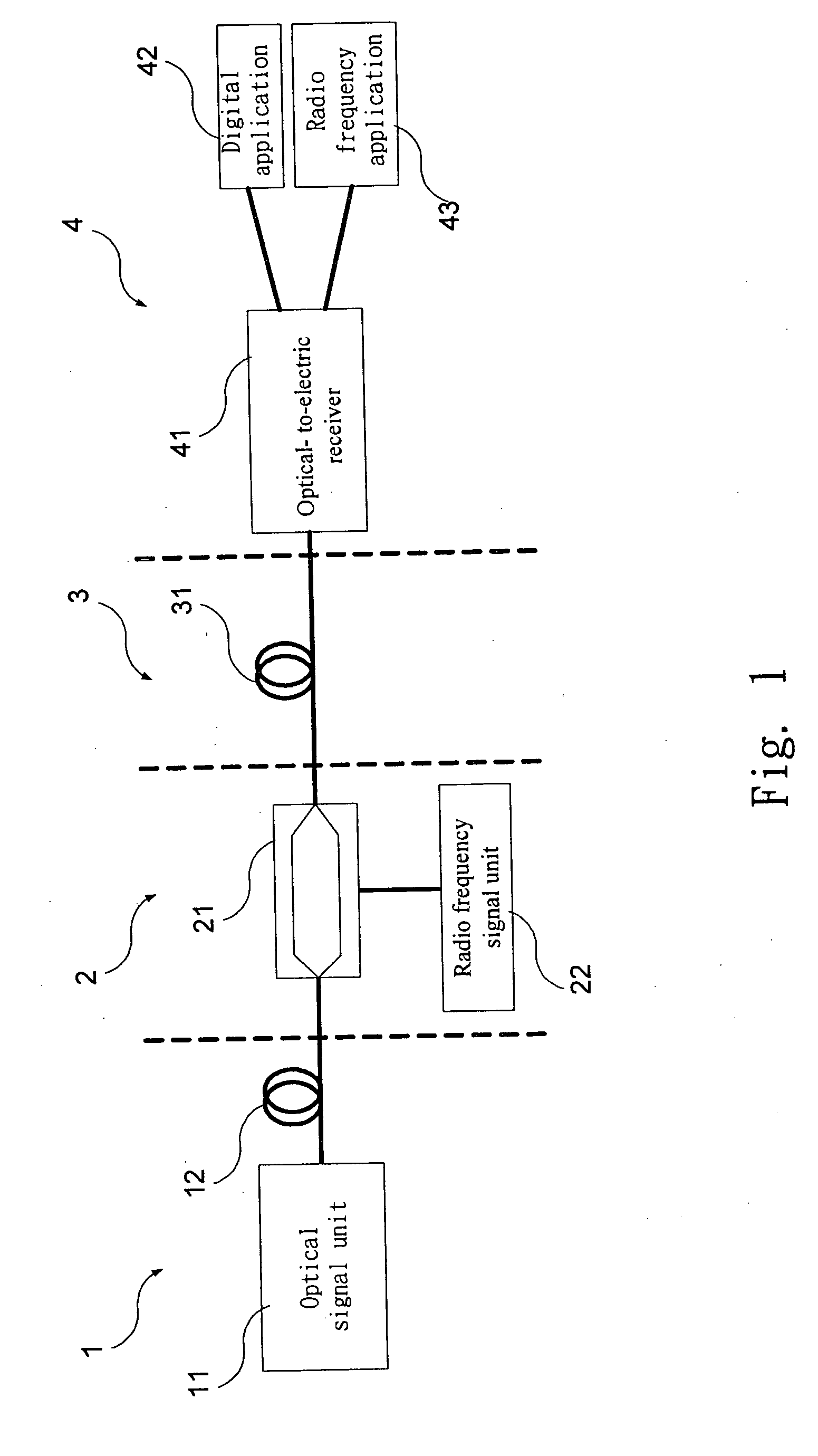 Method and apparatus for transporting ethernet and radio frequency signals in fiber-optic system