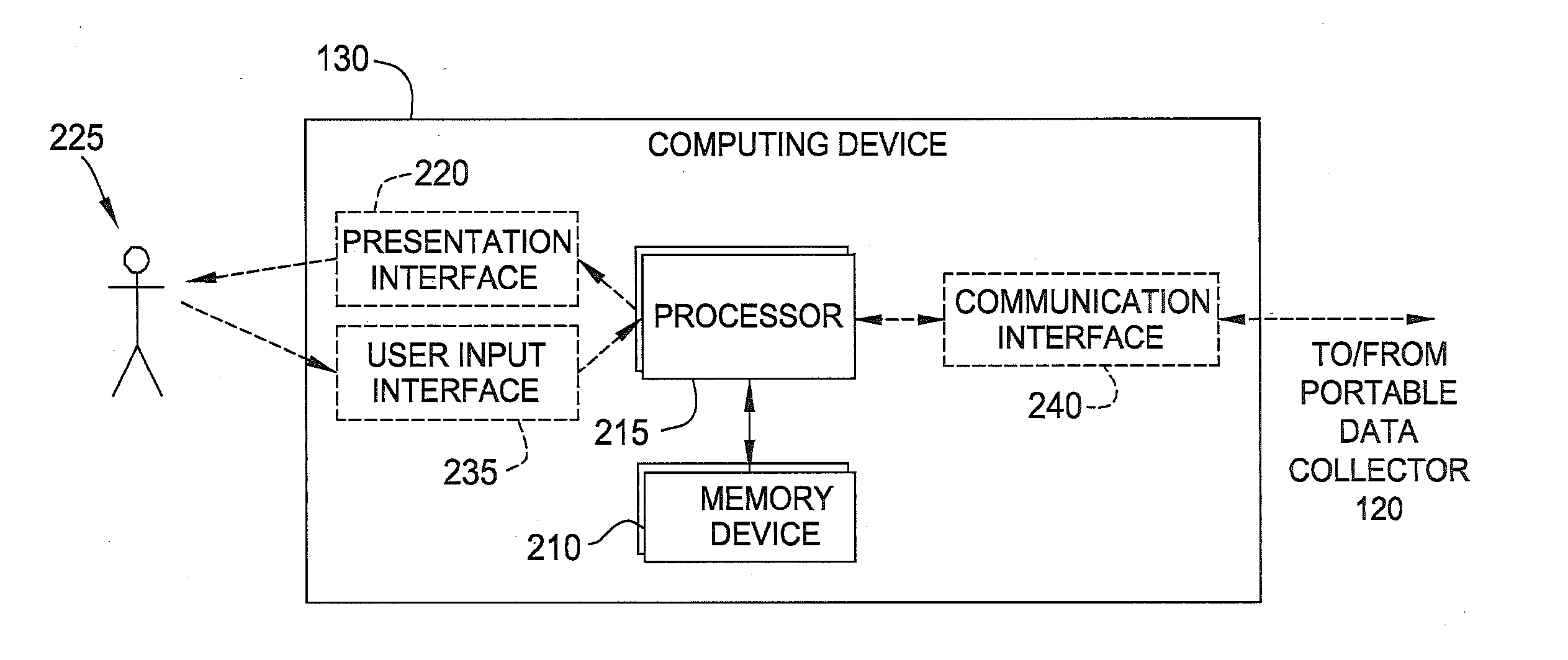 Methods and apparatus for configuring a data analyzer