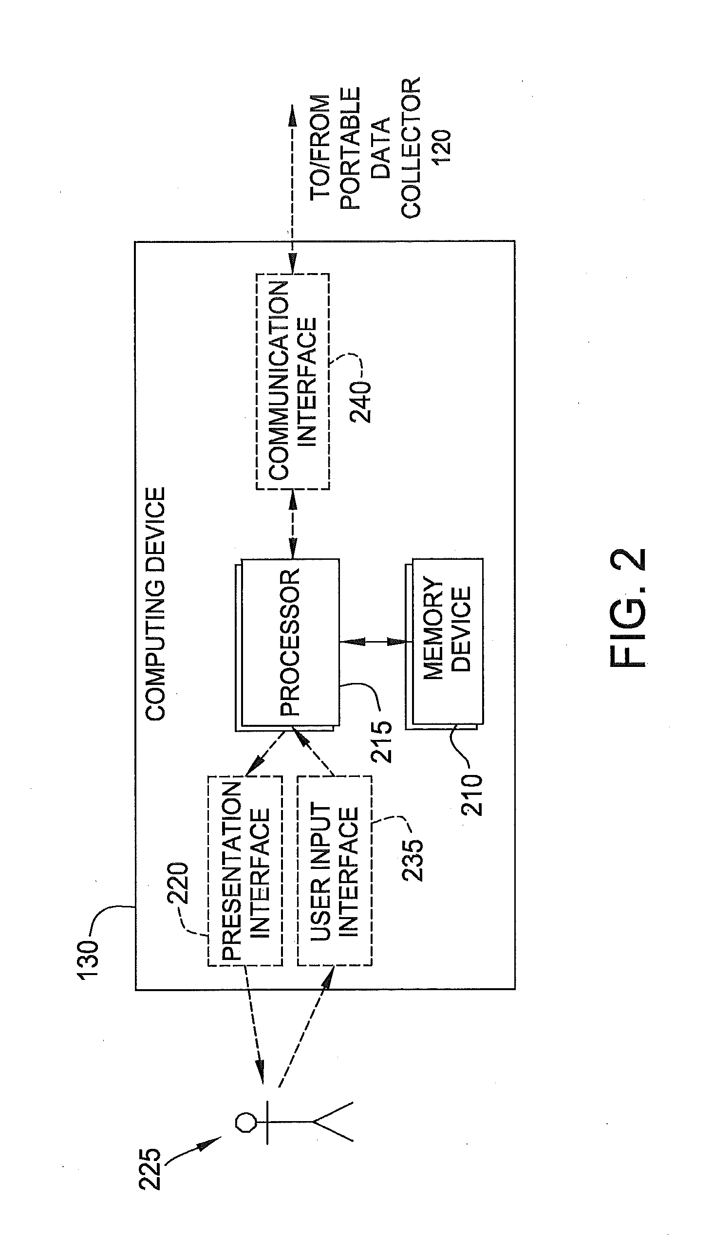 Methods and apparatus for configuring a data analyzer