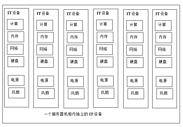 Integral cabinet server with centralized functions and configuration method thereof