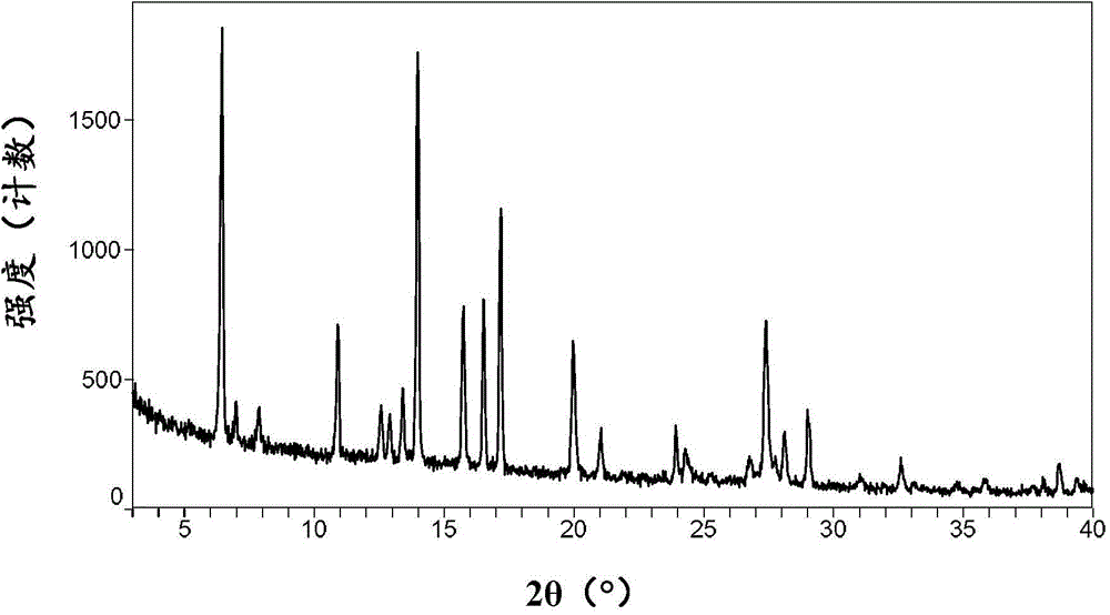 Oxdiazole compound solvate and preparation method thereof