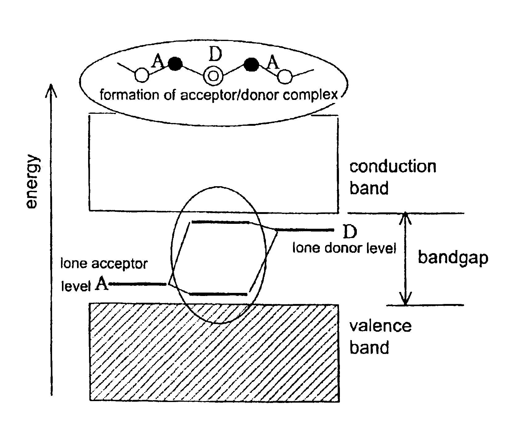 Method for preparing low-resistant p-type SrTiO3