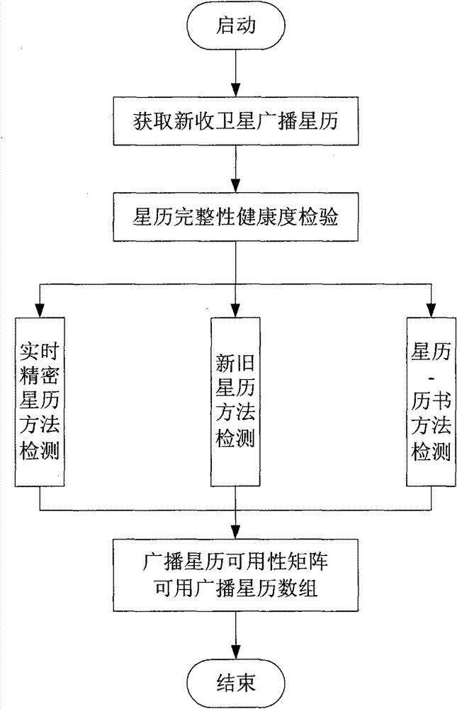 Data quality monitoring method for local enhancing system