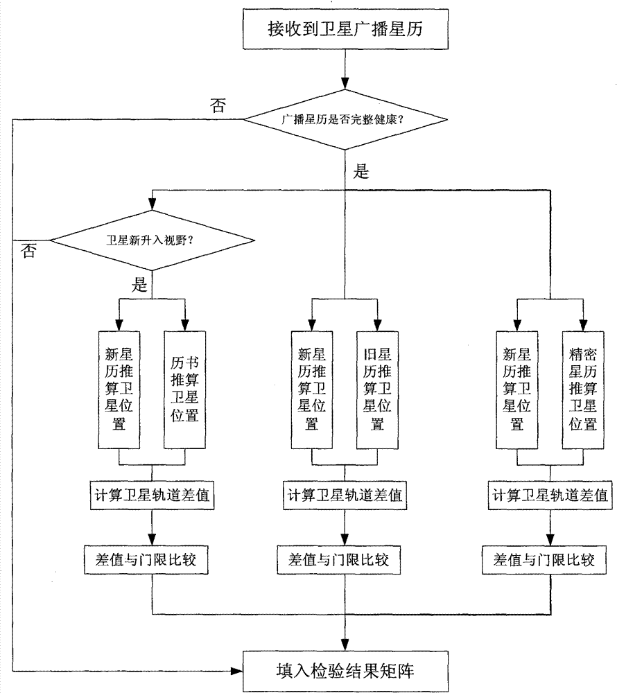 Data quality monitoring method for local enhancing system