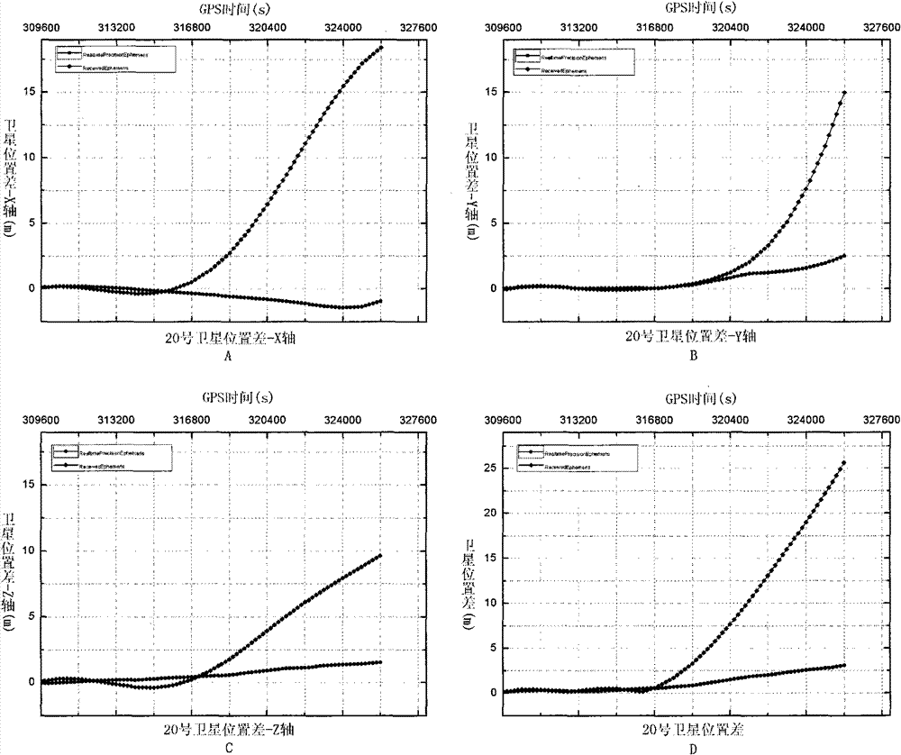 Data quality monitoring method for local enhancing system