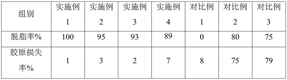 Composite acellular dermal matrix biological dressing and preparation method thereof