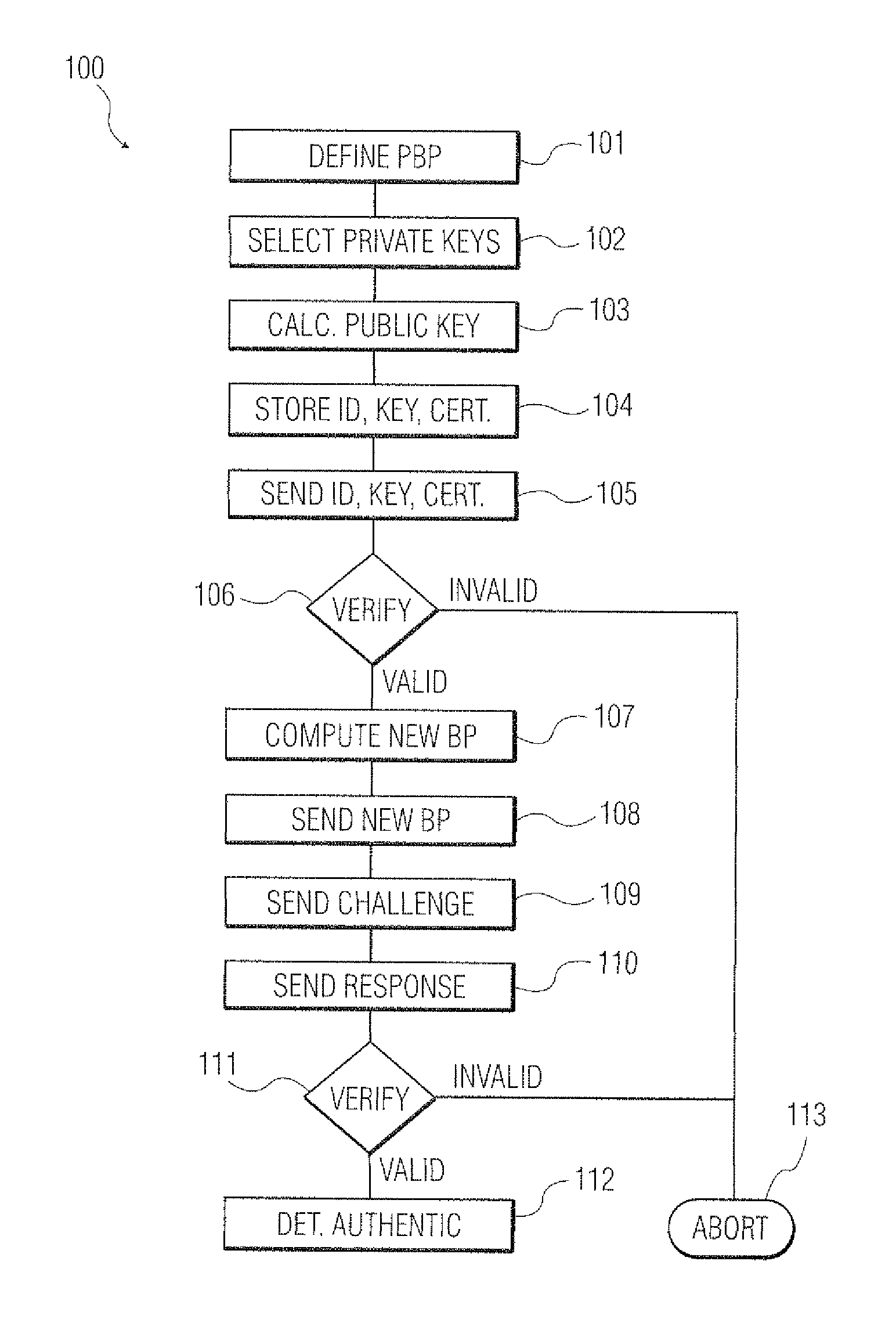 Method of generating a public key for an electronic device and electronic device