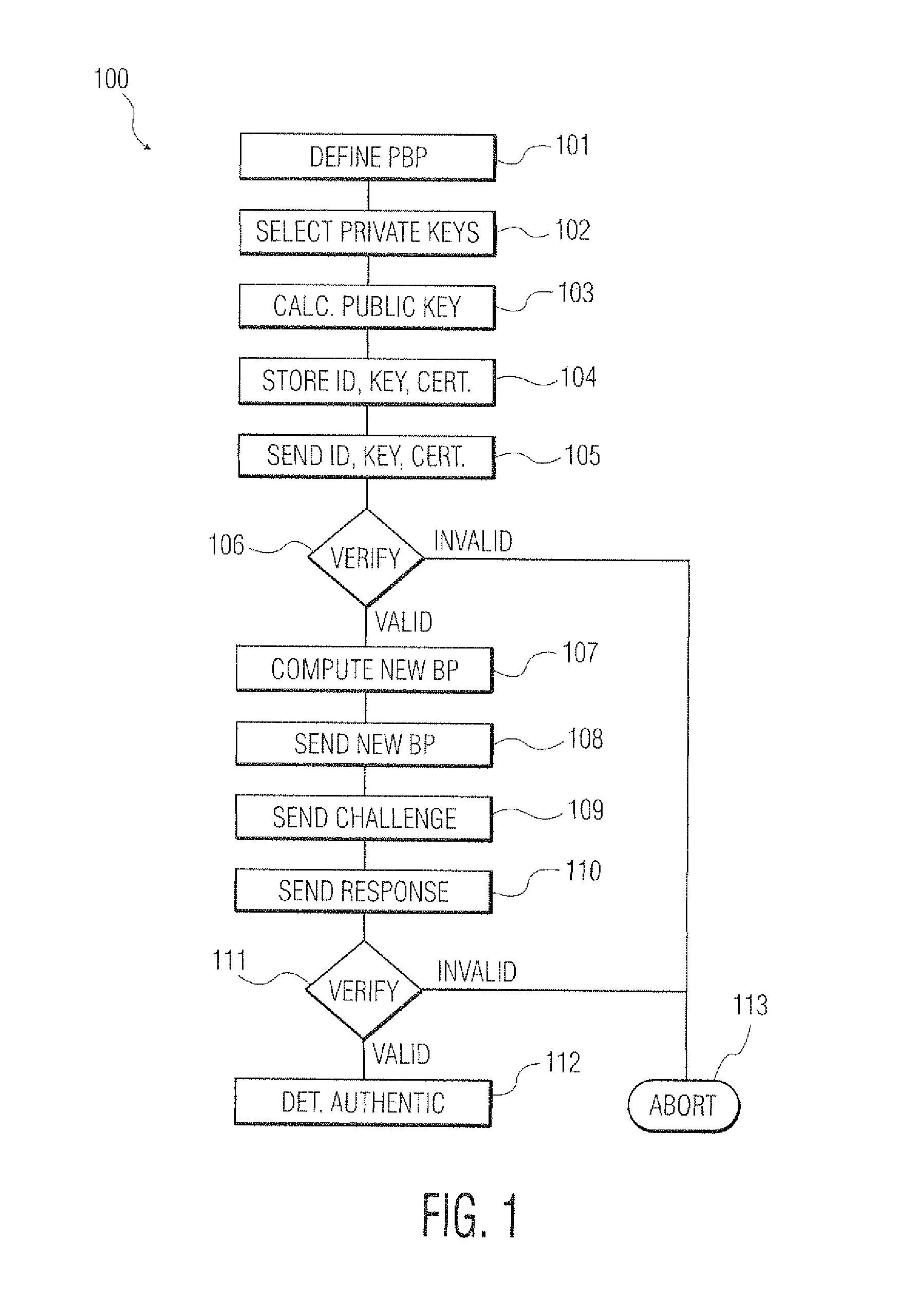 Method of generating a public key for an electronic device and electronic device