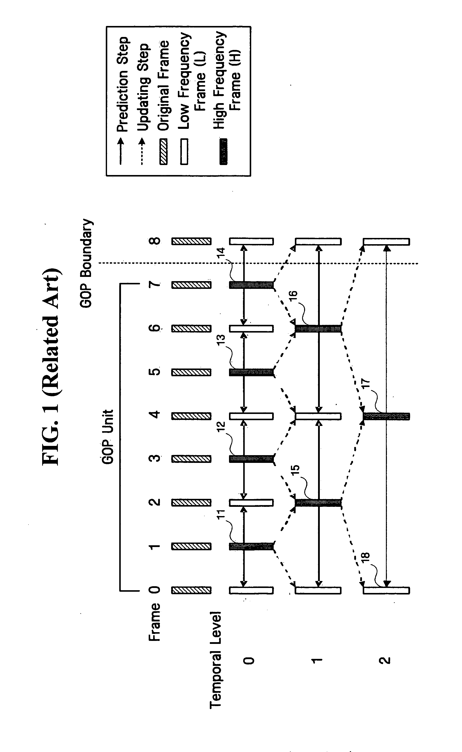 Video encoding/decoding method and apparatus using motion prediction between temporal levels