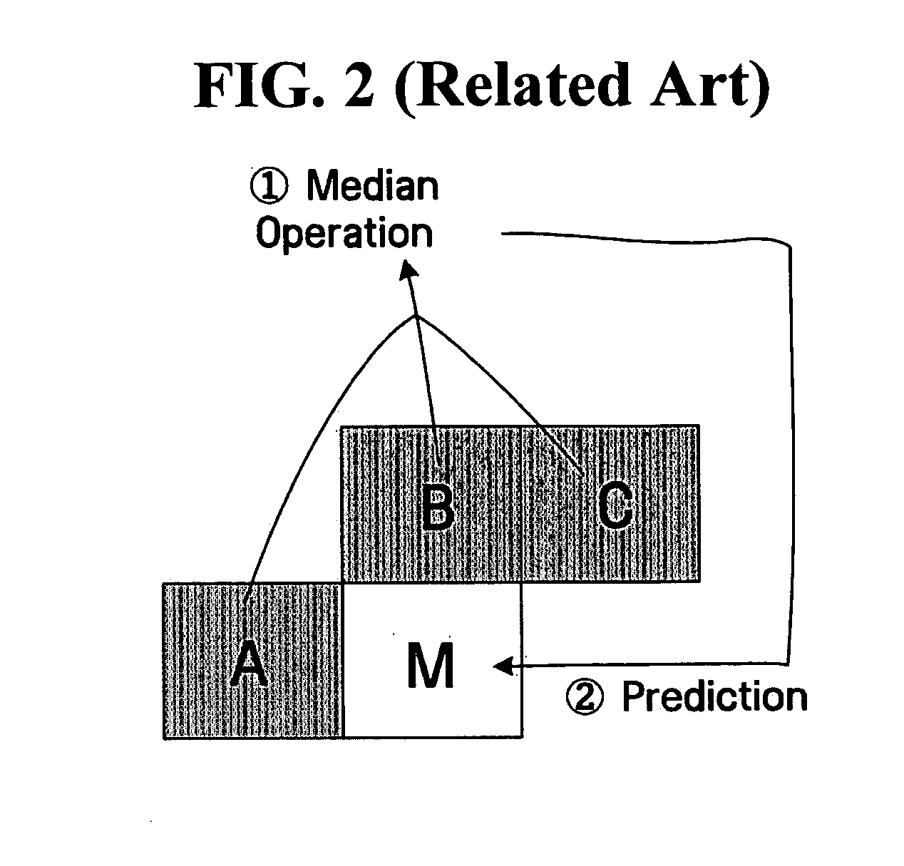 Video encoding/decoding method and apparatus using motion prediction between temporal levels