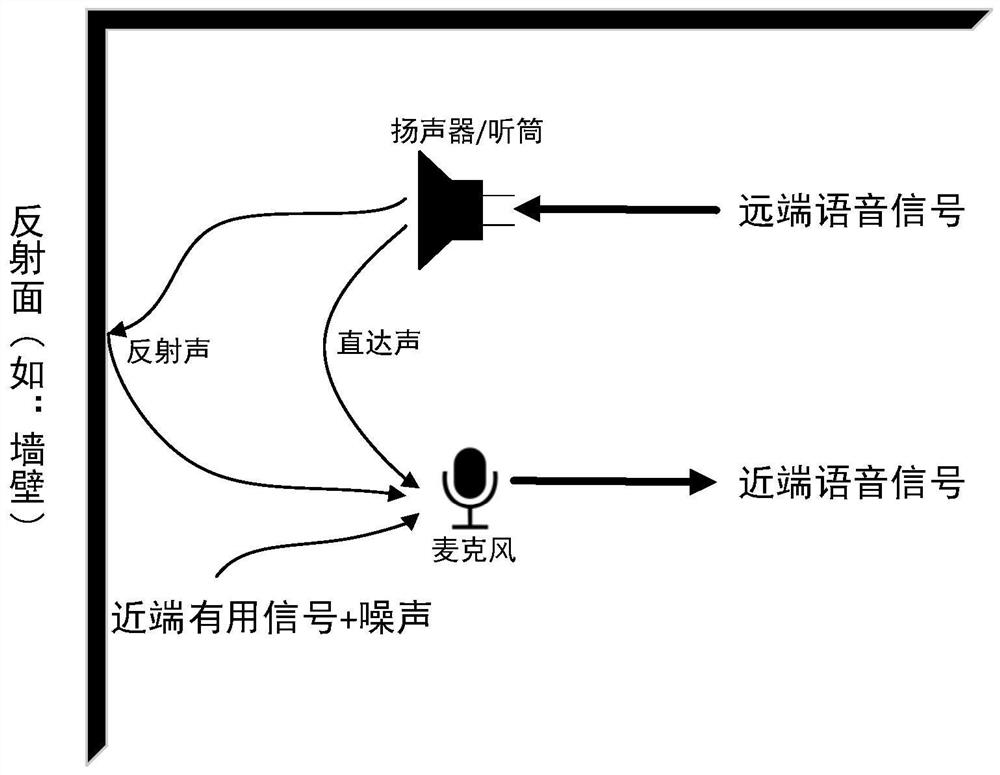 Echo signal processing method, device and computer storage medium