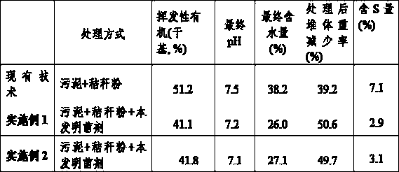 Preparation and use method of thermophilic microbial agent for drying leather sludge