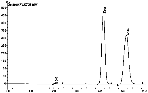 Monocyclic gyrase and topoisomerase IV inhibitors