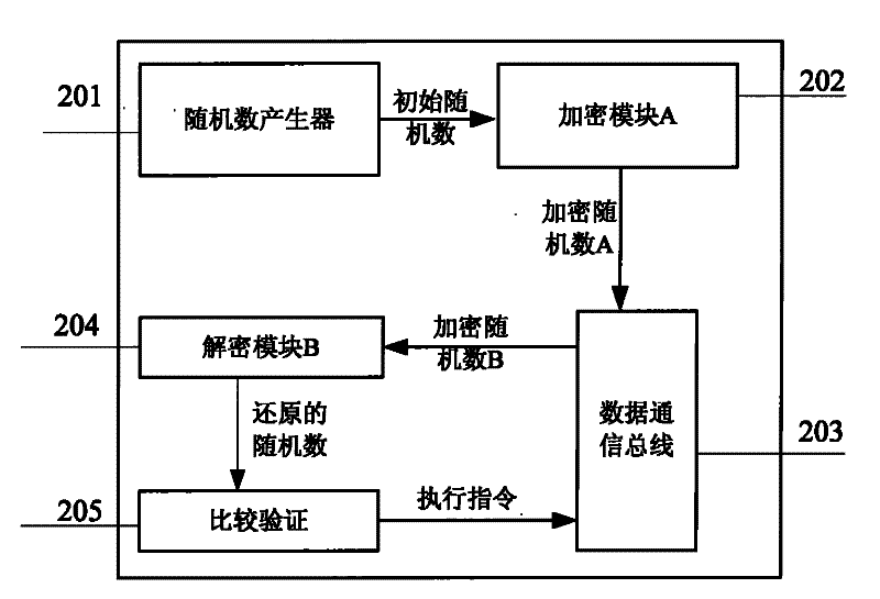 Encryption system of embedded type software program based on safe MCU