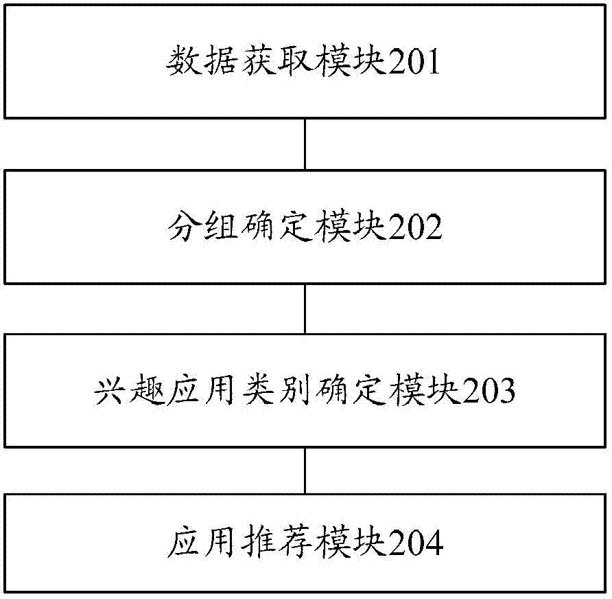 Application recommendation method and application recommendation system