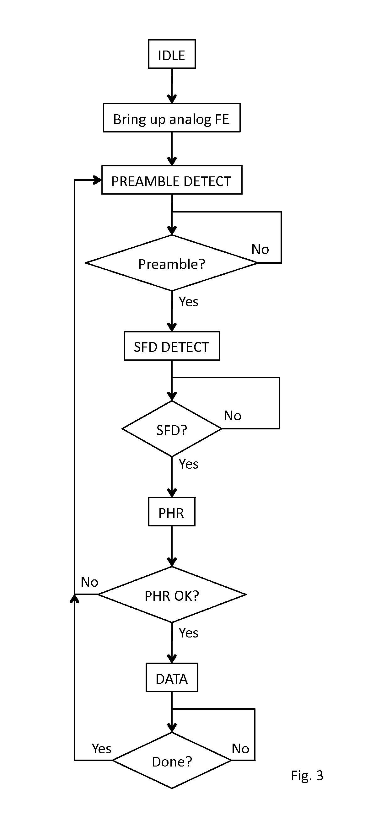 Receiver For Use In An Ultra-Wideband Communication System