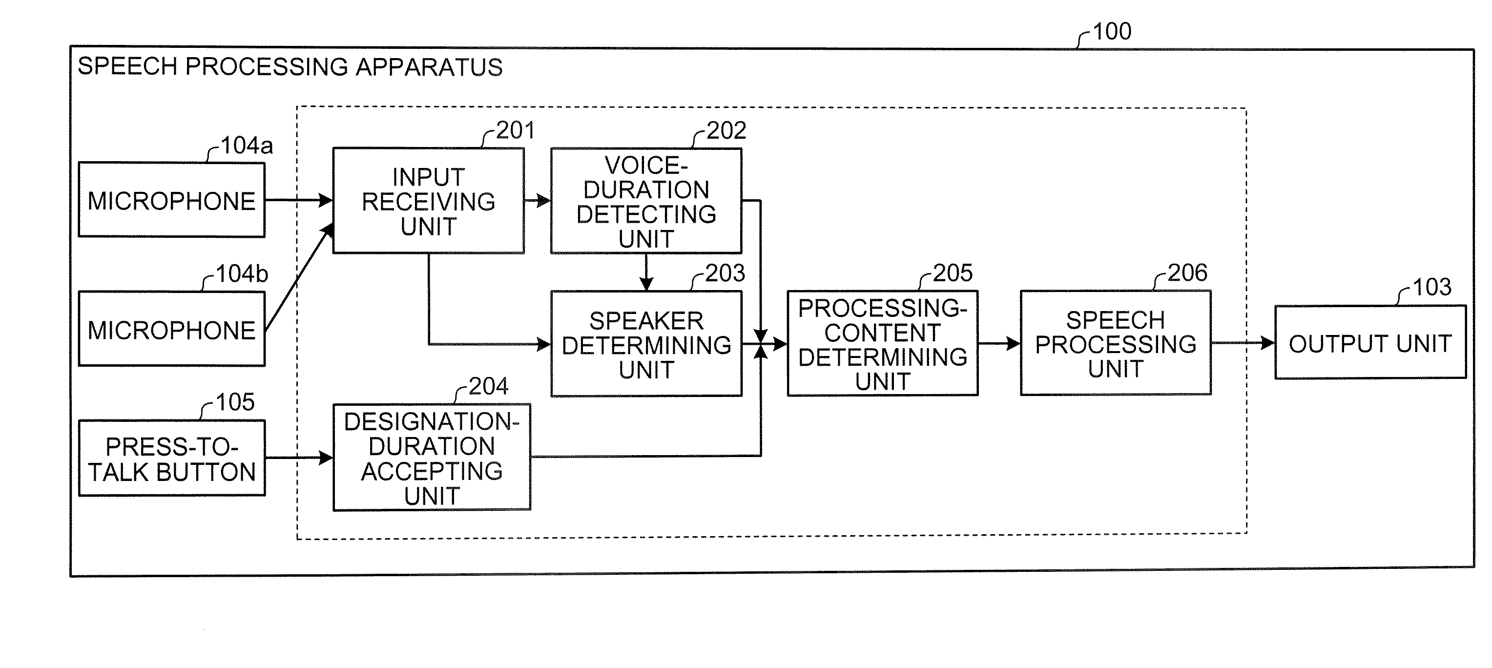 Apparatus, method and computer program product for speech processing