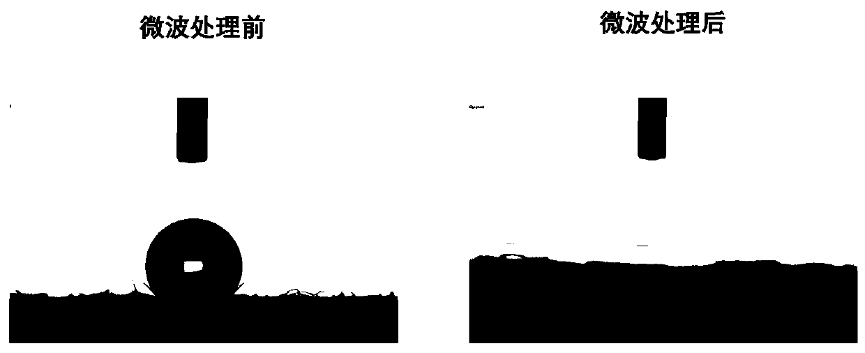 Microwave method for large-scale and rapid improvement of hydrophilicity of carbon base and application thereof