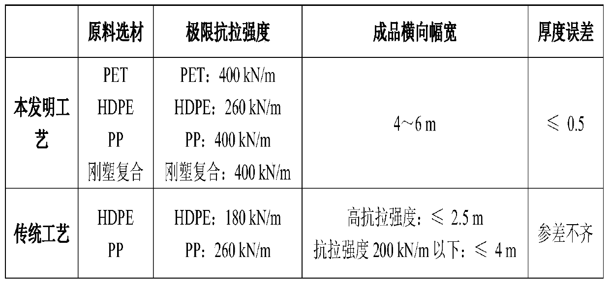 High-strength one-way geogrid and preparation method