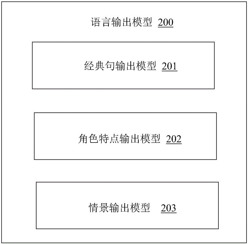 Processing method and device based on robot role interaction