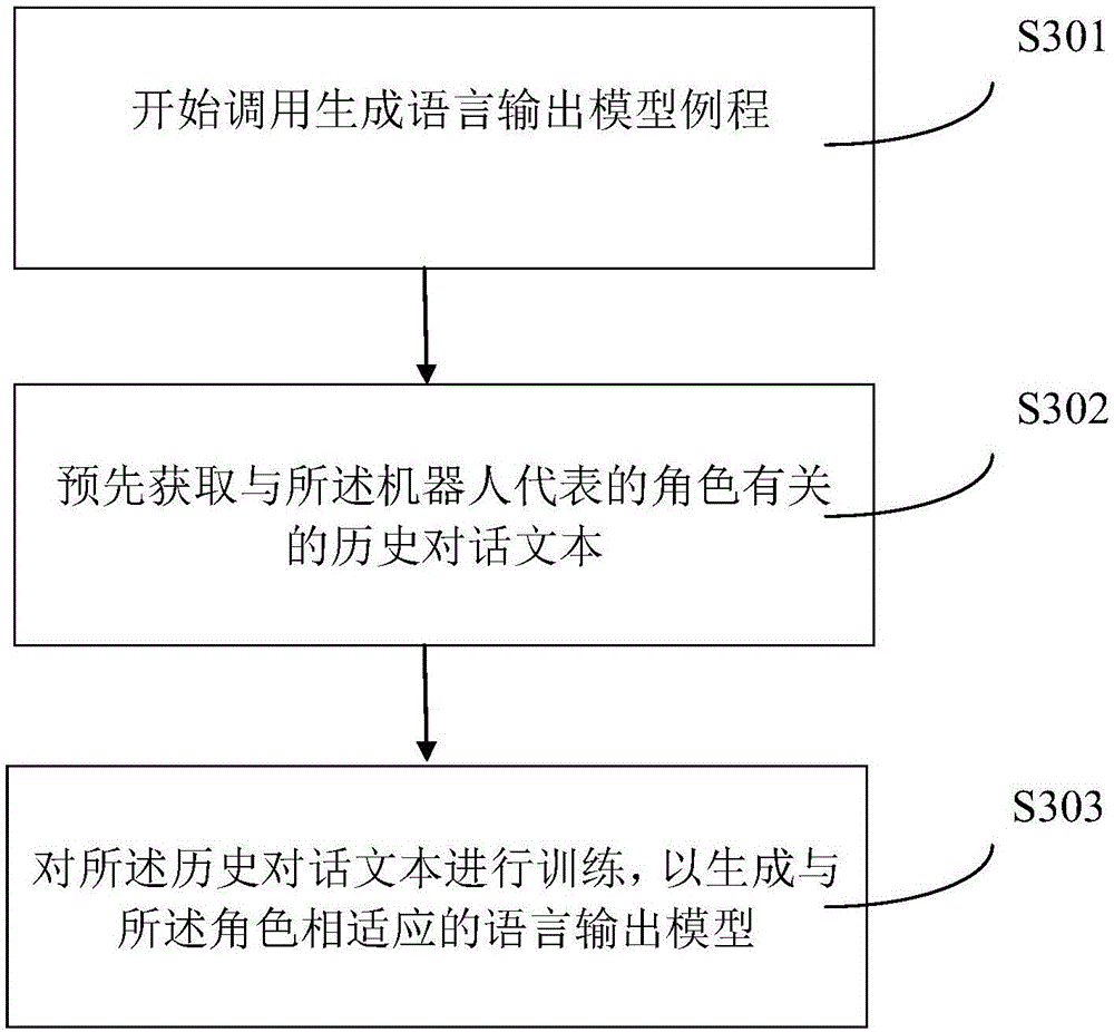 Processing method and device based on robot role interaction