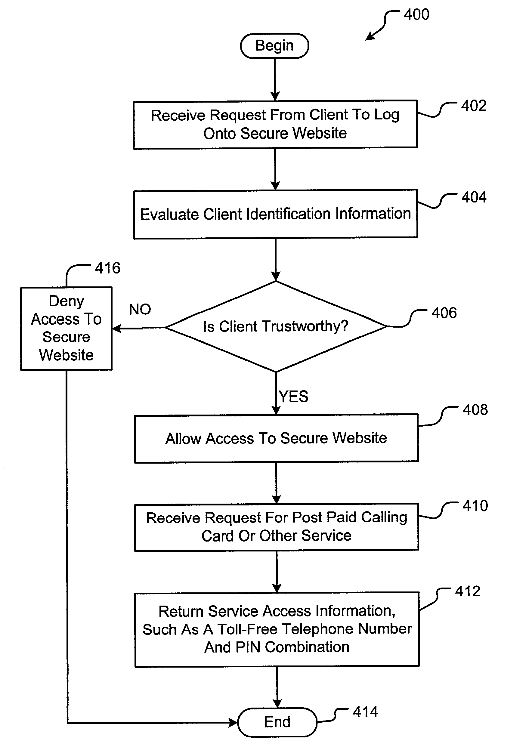 Method and system for providing long distance service