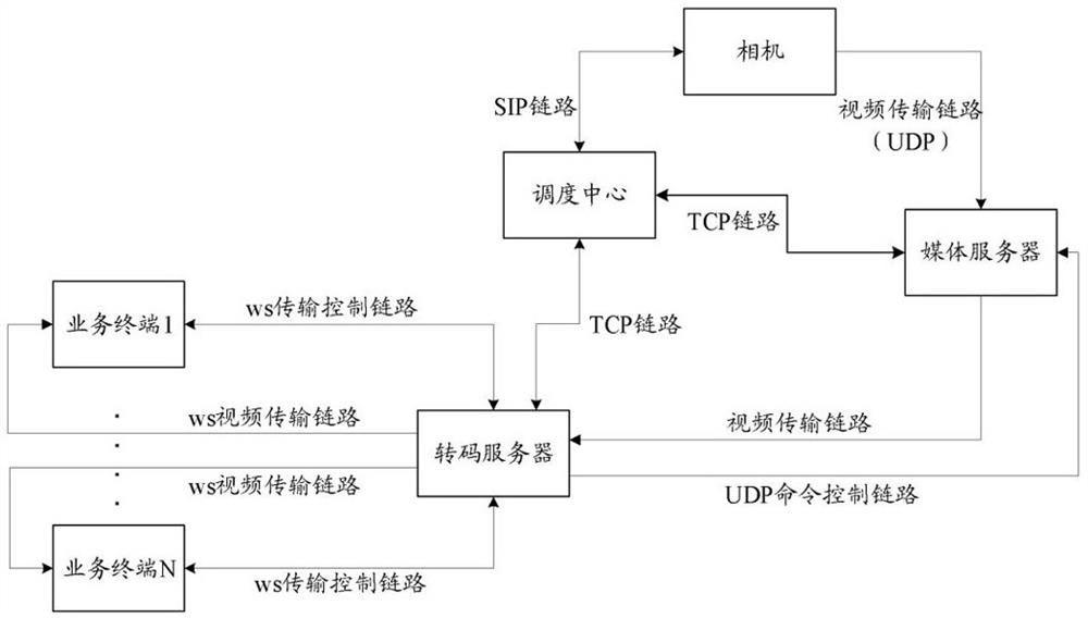 Method and device for media transmission link management