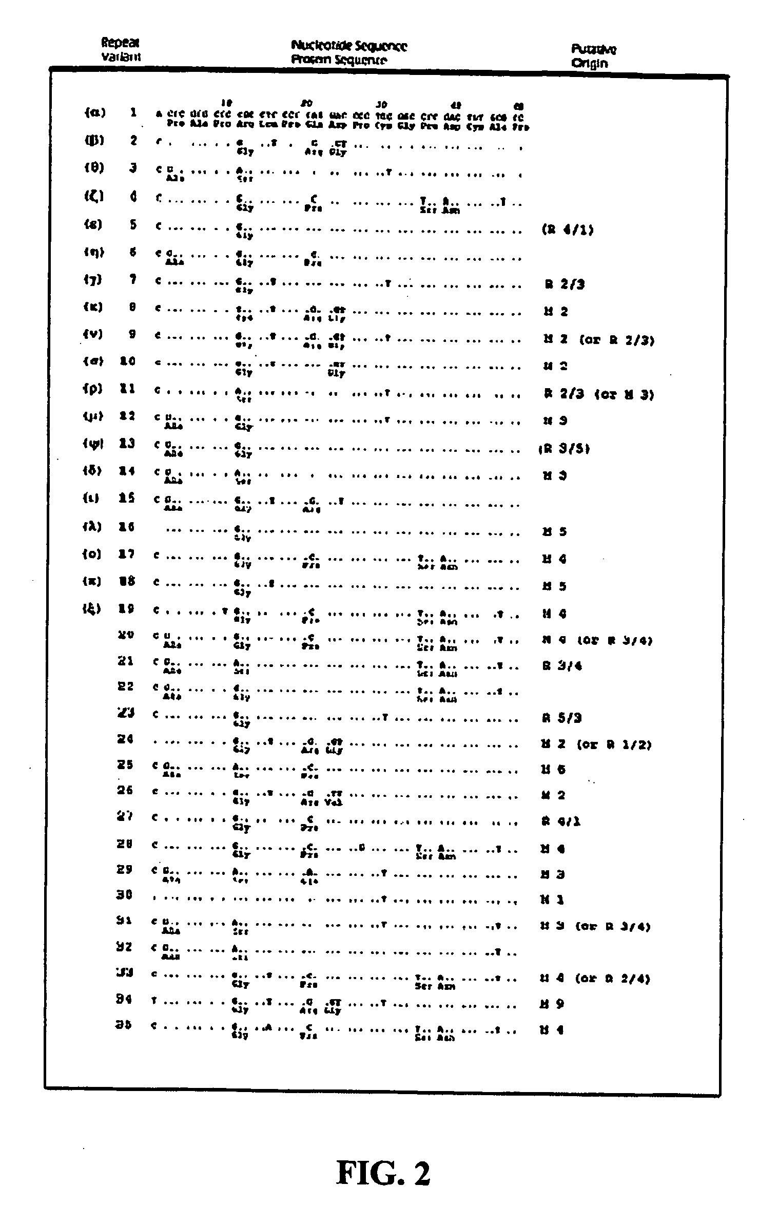 Reagents and methods for diagnosis of attention deficit hyperactivity disorder