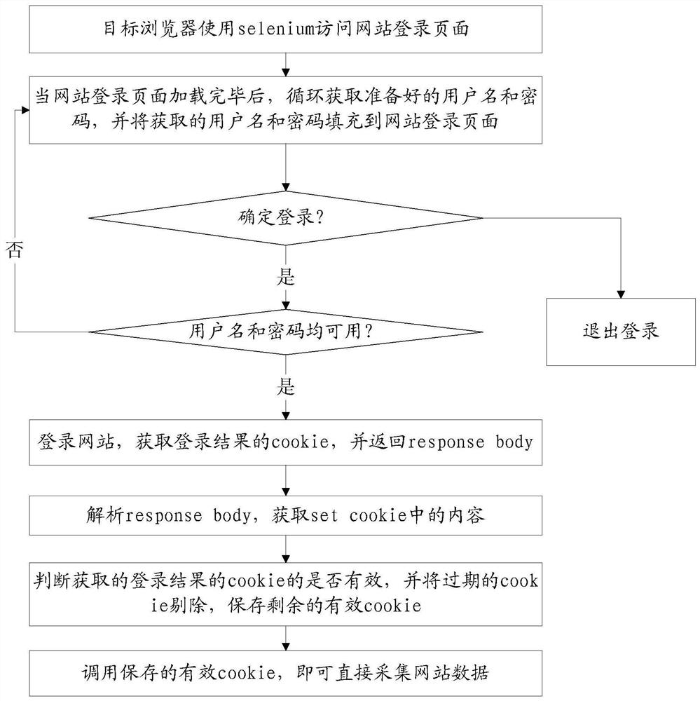 Website anti-banning method and system capable of limiting access times