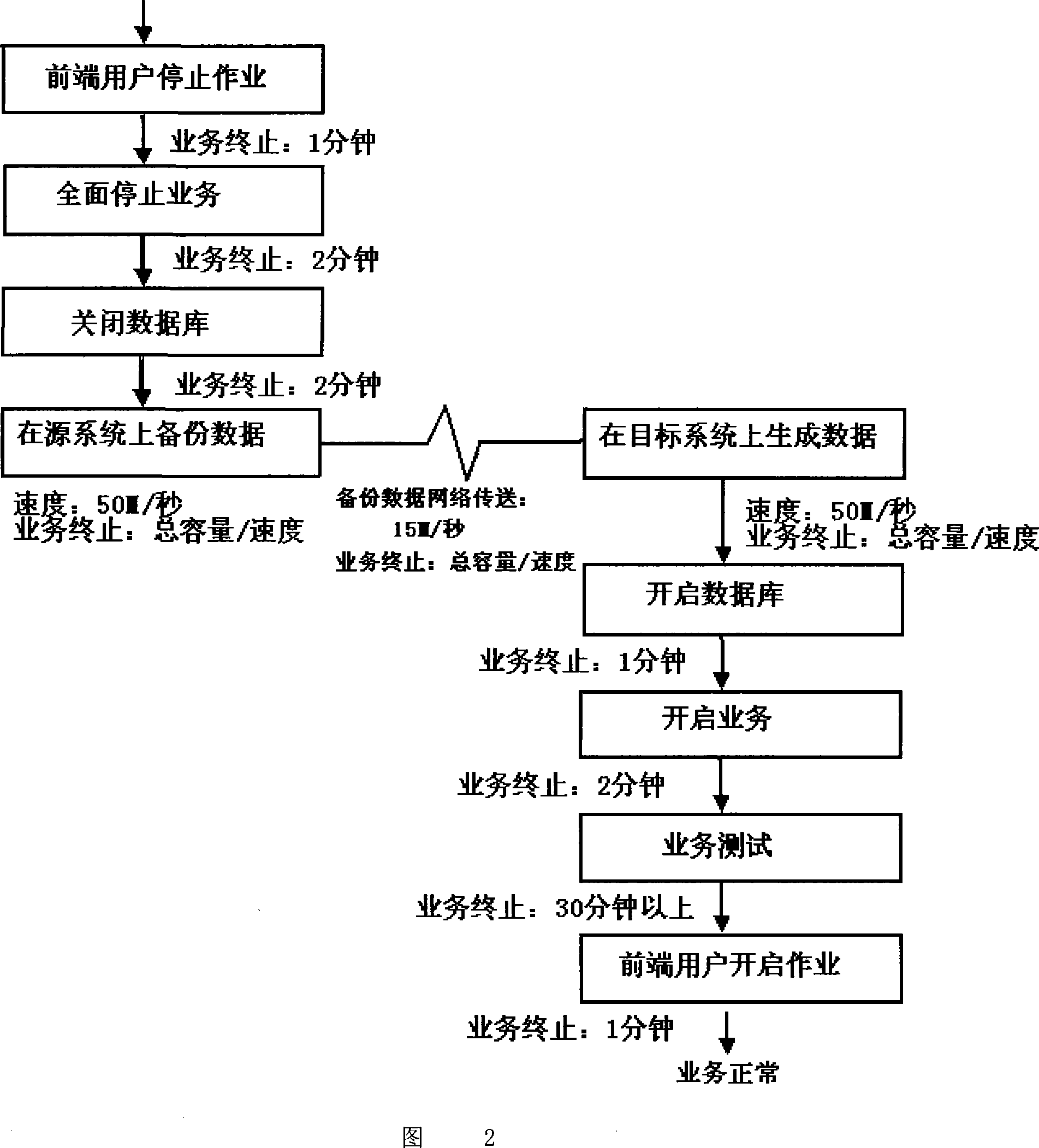 On-line switchover method for computer production system