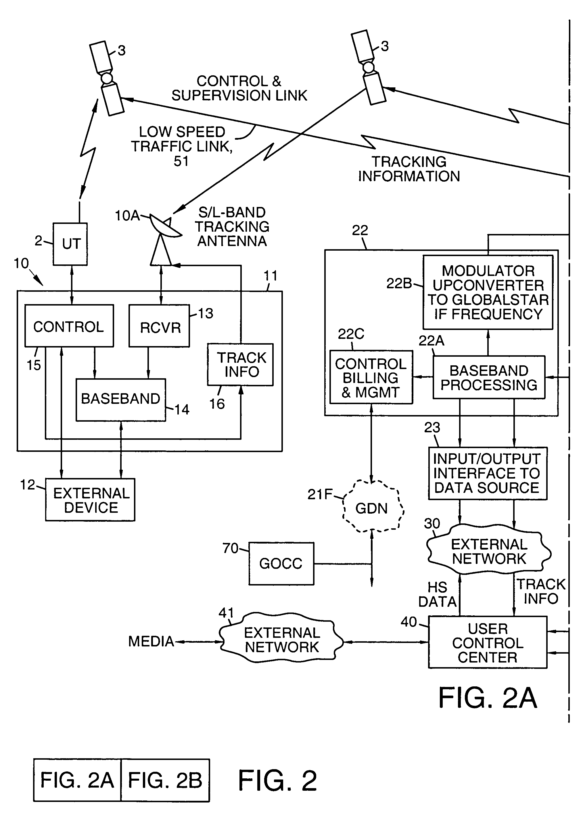 Satellite communication system for communicating packet data messages